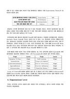 [조직행위론] 아주총학생회 선거 사례분석-4