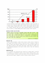 [전략경영] 아이리버의 e book 시장 진출을 위한 분석-5