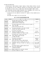 [문화경제학] 미국의 외식산업에 관한 분석-3