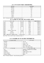 [문화경제학] 미국의 외식산업에 관한 분석-5