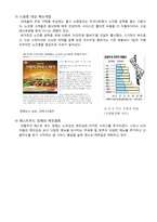 [문화경제학] 미국의 외식산업에 관한 분석-10