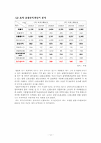[재무제표분석] GS홈쇼핑과 CJ홈쇼핑의 재무제표분석-12