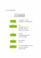 [마케팅조사론] 삼성에스원의 기업이미지 조사와 활성화 방안-7
