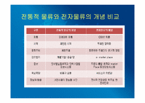 [운송론] 물류전자화 및 RFID사업-4