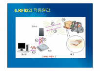 [운송론] 물류전자화 및 RFID사업-11
