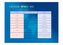 [운송론] 물류전자화 및 RFID사업-13