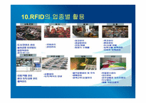 [운송론] 물류전자화 및 RFID사업-18