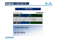 [기업분석] 포스코의 기업분석 사례-7