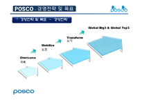 [기업분석] 포스코의 기업분석 사례-9