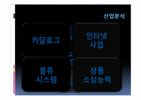 [재무제표분석] GS홈쇼핑과 CJ홈쇼핑의 재무제표분석-4