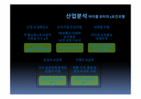 [재무제표분석] GS홈쇼핑과 CJ홈쇼핑의 재무제표분석-5