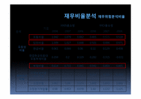 [재무제표분석] GS홈쇼핑과 CJ홈쇼핑의 재무제표분석-12