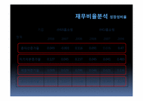 [재무제표분석] GS홈쇼핑과 CJ홈쇼핑의 재무제표분석-13