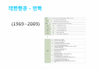 [현대기업과기업윤리] 대한항공 분석(사우스웨스트를 중심으로)-4