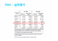[현대기업과기업윤리] 대한항공 분석(사우스웨스트를 중심으로)-8