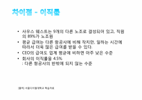 [현대기업과기업윤리] 대한항공 분석(사우스웨스트를 중심으로)-11