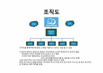 [전략경영] 아이리버의 e book 시장 진출을 위한 분석-9