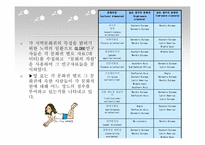 [리더십의이해] 문화와 리더십에 관한 분석-3