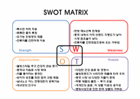[국제마케팅원론] 공동제약의 중국진출 성공사례 및 진출전략-11