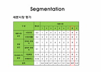 [국제마케팅원론] 공동제약의 중국진출 성공사례 및 진출전략-13