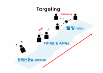 [국제마케팅원론] 공동제약의 중국진출 성공사례 및 진출전략-14