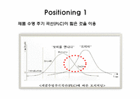 [국제마케팅원론] 공동제약의 중국진출 성공사례 및 진출전략-15