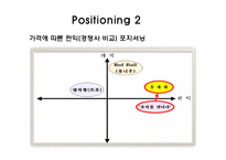 [국제마케팅원론] 공동제약의 중국진출 성공사례 및 진출전략-16