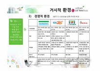 [촉진관리] GS25 자전거 대여 서비스에 관한 분석-4