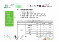 [촉진관리] GS25 자전거 대여 서비스에 관한 분석-5