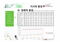 [촉진관리] GS25 자전거 대여 서비스에 관한 분석-9