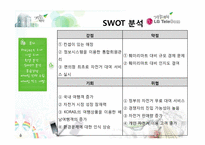 [촉진관리] GS25 자전거 대여 서비스에 관한 분석-12