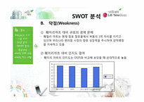 [촉진관리] GS25 자전거 대여 서비스에 관한 분석-14