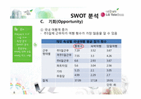 [촉진관리] GS25 자전거 대여 서비스에 관한 분석-15