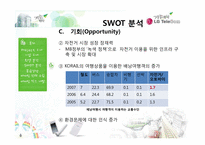 [촉진관리] GS25 자전거 대여 서비스에 관한 분석-16