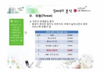 [촉진관리] GS25 자전거 대여 서비스에 관한 분석-18