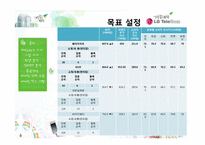 [촉진관리] GS25 자전거 대여 서비스에 관한 분석-20