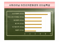 [문화와리더십] 문화권과 리더십행동과 보편적 리더십특성-8
