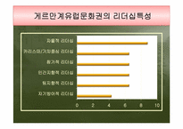 [문화와리더십] 문화권과 리더십행동과 보편적 리더십특성-14
