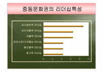 [문화와리더십] 문화권과 리더십행동과 보편적 리더십특성-17