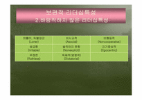 [문화와리더십] 문화권과 리더십행동과 보편적 리더십특성-20