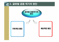 [국제금융론] 글로벌금융위기의 발생 원인과 전개과정-4