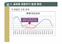 [국제금융론] 글로벌금융위기의 발생 원인과 전개과정-5