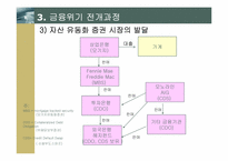 [국제금융론] 글로벌금융위기의 발생 원인과 전개과정-8