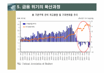 [국제금융론] 글로벌금융위기의 발생 원인과 전개과정-11