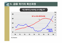 [국제금융론] 글로벌금융위기의 발생 원인과 전개과정-12