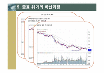 [국제금융론] 글로벌금융위기의 발생 원인과 전개과정-16