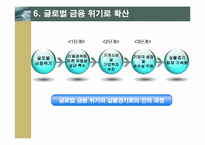 [국제금융론] 글로벌금융위기의 발생 원인과 전개과정-17