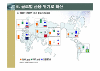 [국제금융론] 글로벌금융위기의 발생 원인과 전개과정-19