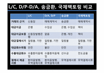 [무역결제론] 국제 팩토링 사례 및 분석-10
