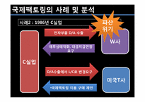 [무역결제론] 국제 팩토링 사례 및 분석-12
